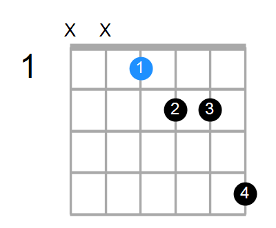 D#7b5sus4 Chord